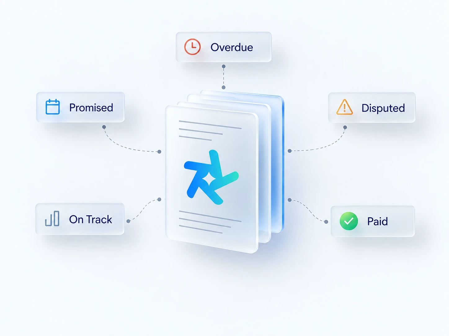 Invoices with the Zelo star connected to Overdue, Promised, Disputed, On Track and Paid statuses.